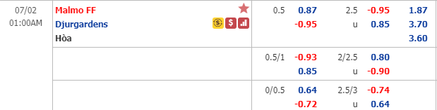 Nhận định soi kèo Malmo vs Djurgardens, 00h00 ngày 2/7: VĐQG Thụy Điển