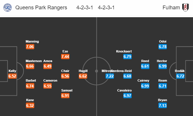 Nhận định soi kèo QPR vs Fulham, 00h30 ngày 1/7: Hạng nhất Anh