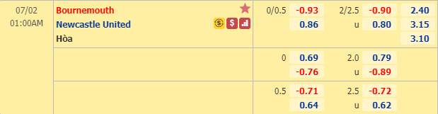 Nhận định soi kèo Bournemouth vs Newcastle, 00h00 ngày 2/7: Ngoại hạng Anh