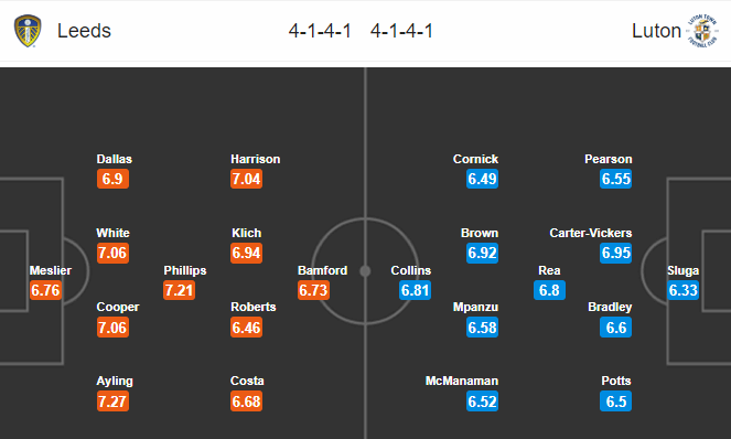Nhận định bóng đá trận Leeds United vs Luton Town trong khuôn khổ vòng 40 giải Hạng nhất Anh