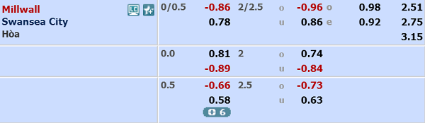 Nhận định soi kèo Millwall vs Swansea, 23h00 ngày 30/6