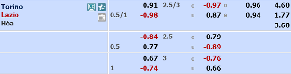 Nhận định soi kèo Torino vs Lazio, 00h30 ngày 01/7