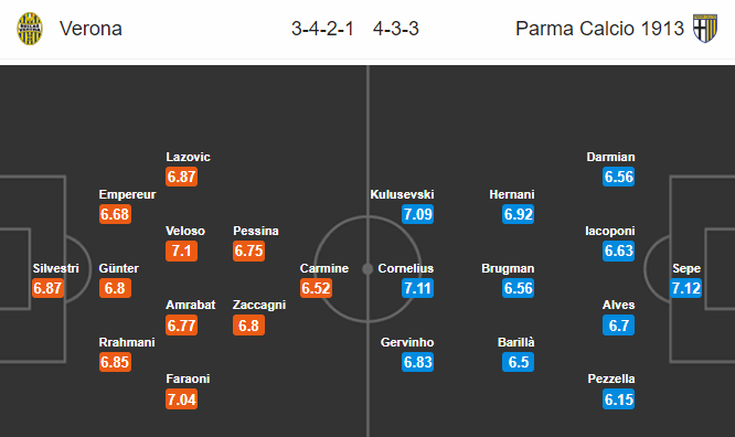 Nhận định soi kèo Verona vs Parma, 02h45 ngày 2/7: VĐQG Italia