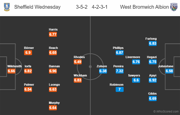 Nhận định soi kèo Sheffield Wed vs West Brom, 01h45 ngày 02/7