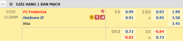 Nhận định soi kèo bóng đá Fredericia vs Hvidovre, 23h30 ngày 2/7: Hạng 2 Đan Mạch