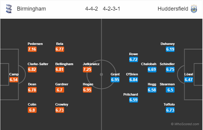 Nhận định soi kèo Birmingham vs Huddersfield, 00h00 ngày 02/7: Hạng nhất Anh