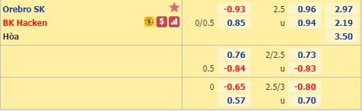 Nhận định soi kèo Orebro vs Hacken