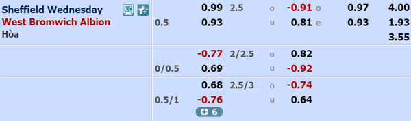 Nhận định soi kèo Sheffield Wed vs West Brom, 01h45 ngày 02/7