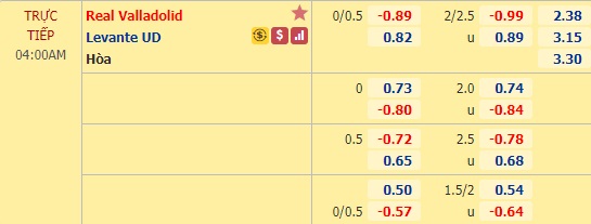 Nhận định soi kèo Valladolid vs Levante, 03h00 ngày 2/7: VĐQG Tây Ban Nha