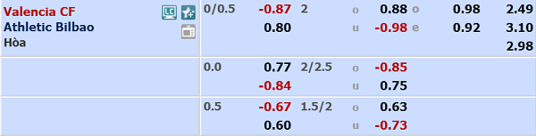 Nhận định soi kèo Valencia vs Bilbao, 00h30 ngày 02/7