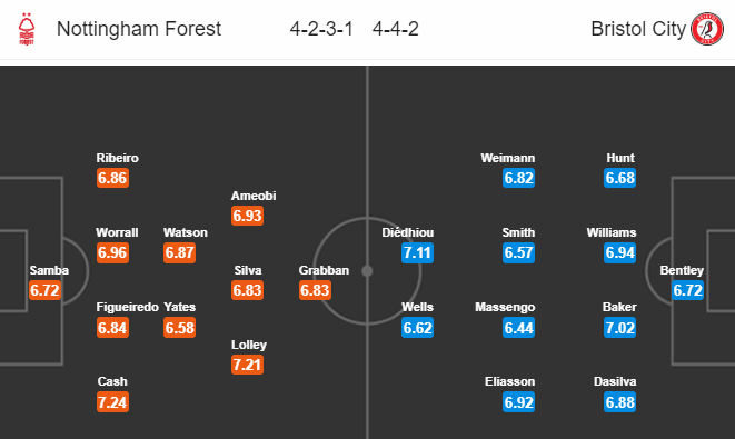 Nhận định bóng đá trận Nottingham vs Bristol City trong khuôn khổ vòng 40 giải hạng nhất Anh