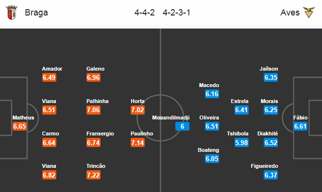 Nhận định soi kèo bóng đá Braga vs Aves, 03h30 ngày 5/7: VĐQG Bồ Đào Nha