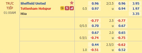 Nhận định soi kèo Sheffield Utd vs Tottenham, 0h00 ngày 3/7: Ngoại hạng Anh