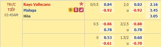 Nhận định soi kèo Vallecano vs Malaga, 02h45 ngày 3/7: Hạng 2 Tây Ban Nha