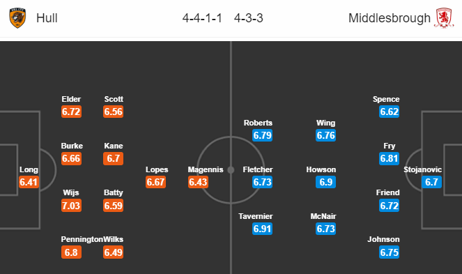 Nhận định bóng đá trận Hull City vs Middlesbrough trong khuôn khổ vòng 41 giải Hạng nhất Anh