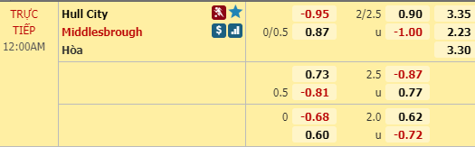 Nhận định bóng đá trận Hull City vs Middlesbrough trong khuôn khổ vòng 41 giải Hạng nhất Anh