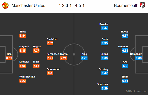 Nhận định soi kèo Man Utd vs Bournemouth, 21h00 ngày 04/7