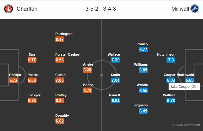 Nhận định soi kèo Charlton vs Millwall, 02h15 ngày 4/7: Hạng nhất Anh