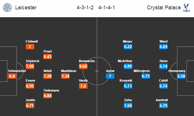 Nhận định soi kèo bóng đá Leicester vs Crystal Palace, 21h00 ngày 4/7: Ngoại hạng Anh