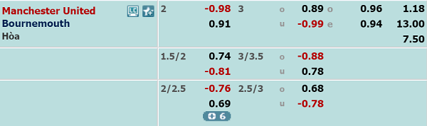 Nhận định soi kèo Man Utd vs Bournemouth, 21h00 ngày 04/7