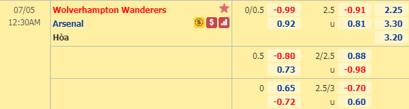 Nhận định soi kèo bóng đá Wolves vs Arsenal, 23h30 ngày 4/7: Ngoại hạng Anh