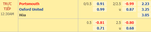 Nhận định trận đấu giữa Portsmouth vs Oxford United trong khuôn khổ giải hạng 2 Anh