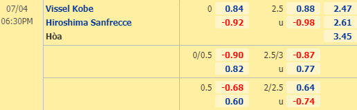 Nhận định bóng đá trận Vissel Kobe vs Sanfrecce Hiroshima trong khuôn khổ vòng 2 giải VĐQG Nhật Bản