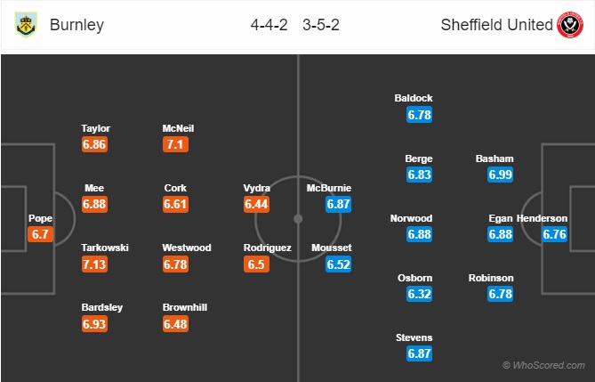 soi kèo Burnley vs Sheffield Utd