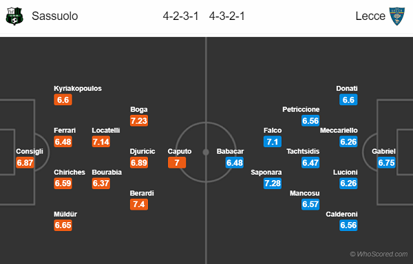 Nhận định soi kèo Sassuolo vs Lecce, 00h30 ngày 05/7