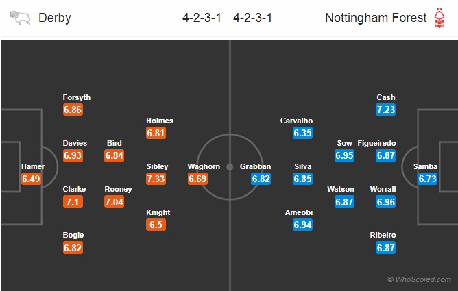 Nhận định soi kèo Derby County vs Nottingham, 18h30 ngày 4/7: Hạng nhất Anh