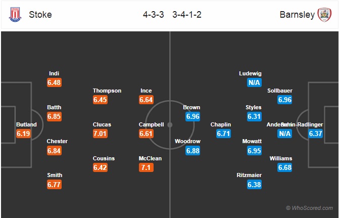 Nhận định soi kèo Stoke vs Barnsley, 21h00 ngày 4/7: Hạng Nhất Anh