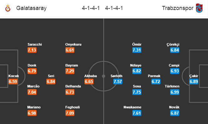 Nhận định soi kèo bóng đá Galatasaray vs Trabzonspor, 01h00 ngày 6/7: VĐQG Thổ Nhĩ Kỳ