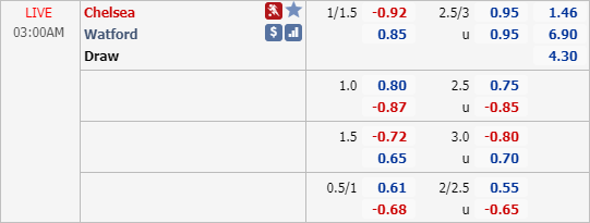 Nhận định soi kèo Chelsea vs Watford, 02h00 ngày 05/7: Ngoại hạng Anh