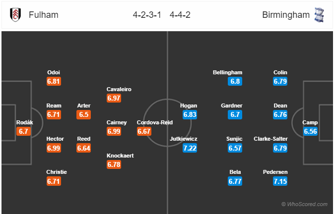 Nhận định soi kèo Fulham vs Birmingham, 21h00 ngày 04/7: Hạng nhất Anh