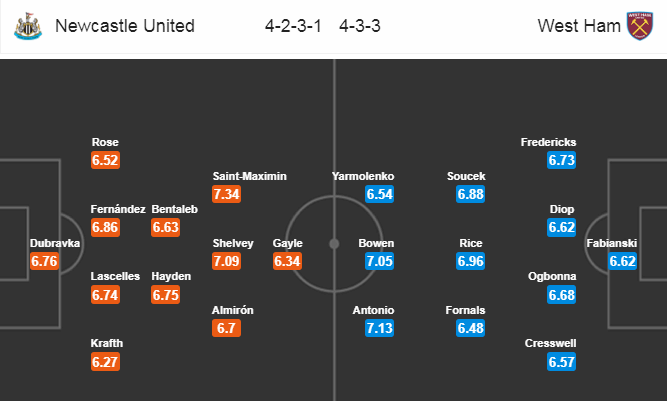 Nhận định soi kèo bóng đá Newcastle vs West Ham, 20h15 ngày 15/7: Ngoại hạng Anh