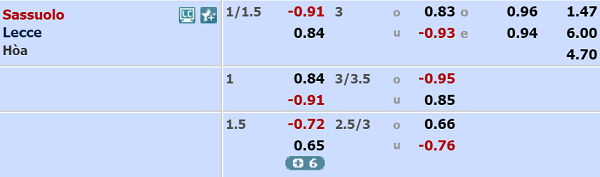 Nhận định soi kèo Sassuolo vs Lecce, 00h30 ngày 05/7