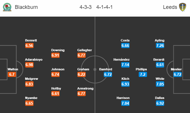 Nhận định bóng đá trận Blackburn vs Leeds Utd trong khuôn khổ vòng 41 giải Hạng nhất Anh