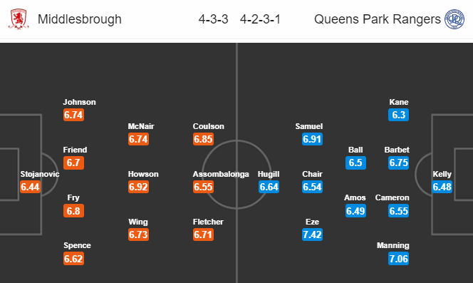 Nhận định bóng đá trận Middlesbrough vs QPR trong khuôn khổ vòng 41 giải Hạng nhất Anh