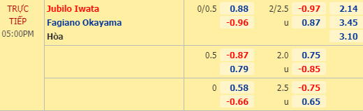 Nhận định bóng đá trận Jubilo Iwata vs Okayama trong khuôn khổ vòng 3 giải Hạng 2 Nhật Bản
