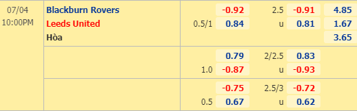 Nhận định bóng đá trận Blackburn vs Leeds Utd trong khuôn khổ vòng 41 giải Hạng nhất Anh