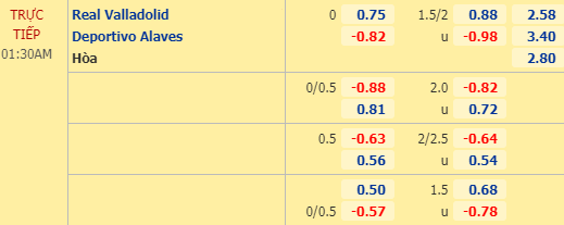 Nhận định bóng đá trận Valladolid vs Alaves trong khuôn khổ vòng 34 giải VĐQG Tây Ban Nha