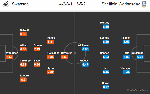 Nhận định soi kèo Swansea vs Sheffield Wed, 18h00 ngày 05/7