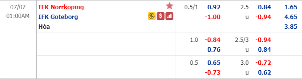 Nhận định soi kèo bóng đá Norrkoping vs Goteborg, 00h00 ngày 7/7: VĐQG Thụy Điển