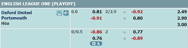 Nhận định soi kèo Oxford United vs Portsmouth, 23h00 ngày 06/7