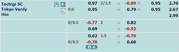 Nhận định soi kèo Tochigi vs Tokyo Verdy, 17h00 ngày 05/7