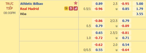 Nhận định soi kèo Bilbao vs Real Madrid, 19h00 ngày 5/7: VĐQG Tây Ban Nha