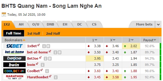 Nhận định soi kèo Quảng Nam vs Sông Lam Nghệ An, 17h00 ngày 5/7: VĐQG Việt Nam