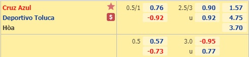 Nhận định soi kèo Cruz Azul vs Toluca