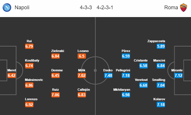 Nhận định bóng đá trận Napoli vs AS Roma trong khuôn khổ vòng 30 giải VĐQG Italia