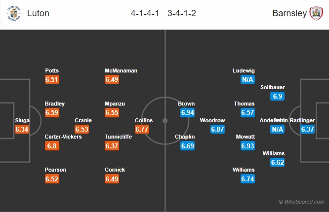 soi kèo luton-vs-barnsley